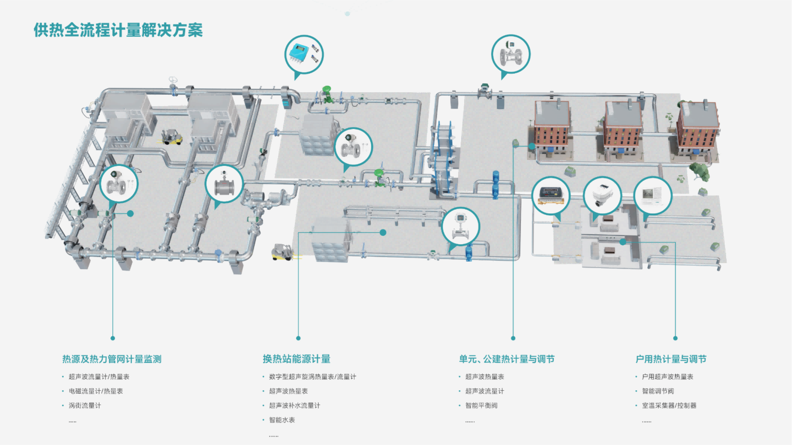 华体在线登录入口能源计量产品与系统解决方案
